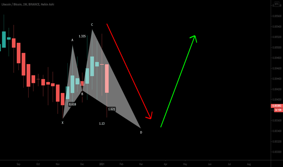 LTCBTC formed a big Shark | For Upto 43.5% bullish move