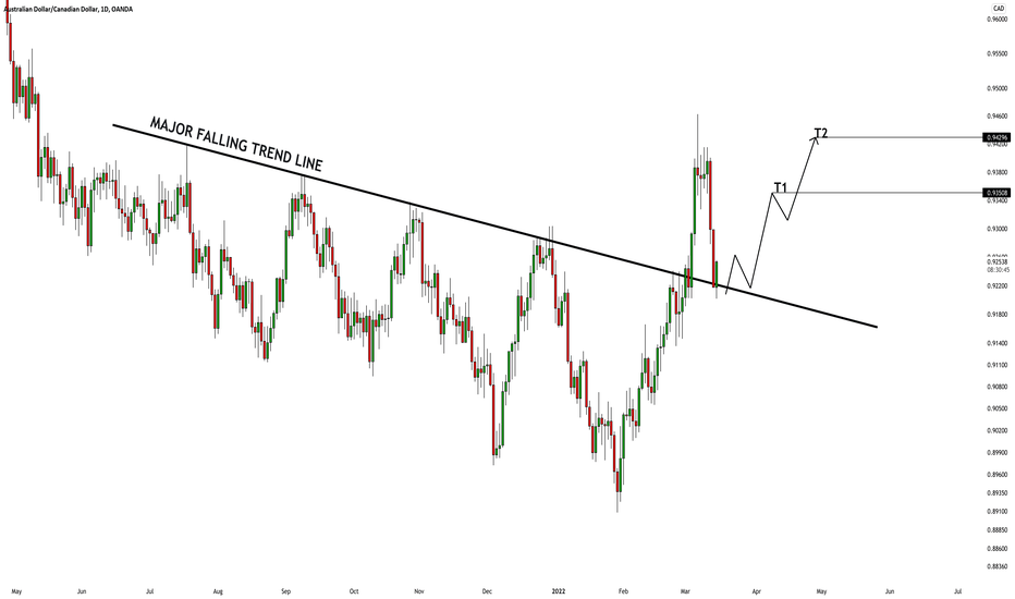 AUDCAD: Very Bullish Setup 🇦🇺🇨🇦
