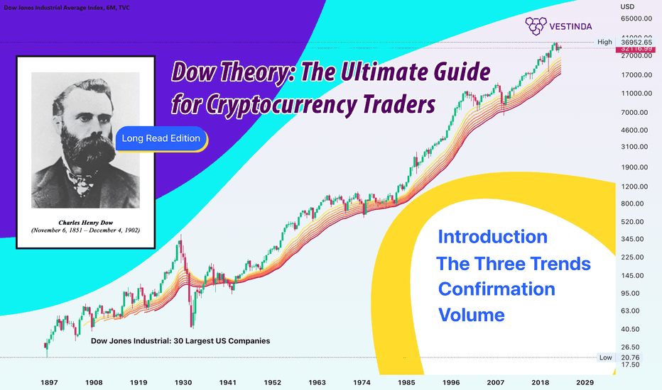 Get ahead of the Game of Crypto with Dow Theory