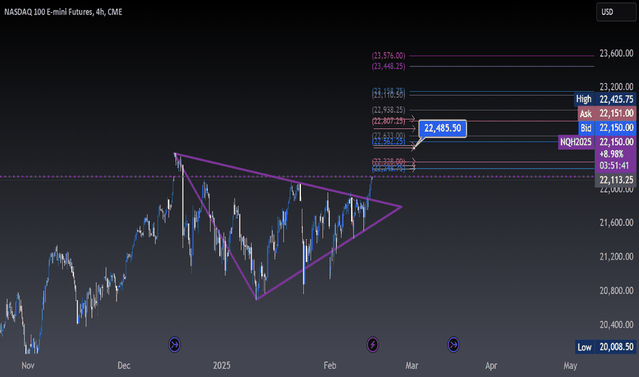 NQ1 BULISH