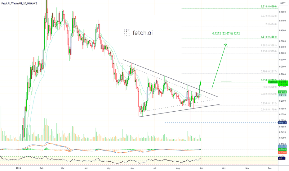 ✴️ FetchAI Fast 50% Jump In The Making ($40K Bitcoin?)