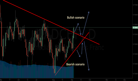 CADCHF broke important daily trendline, seems to be going up.