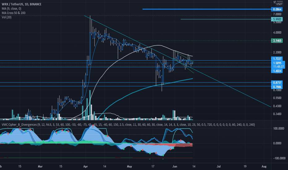 wrx- still hodling .