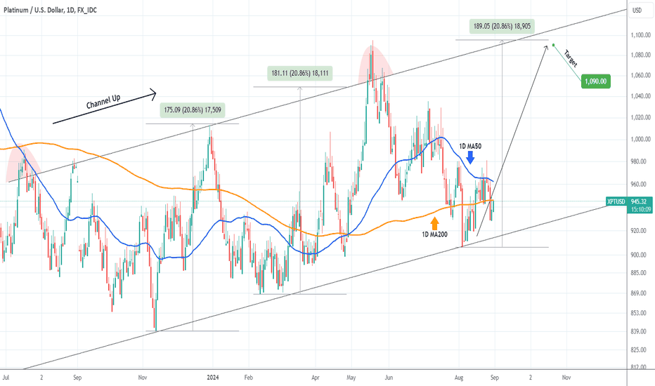 PLATINUM Strong buy opportunity at the bottom of the Channel Up.