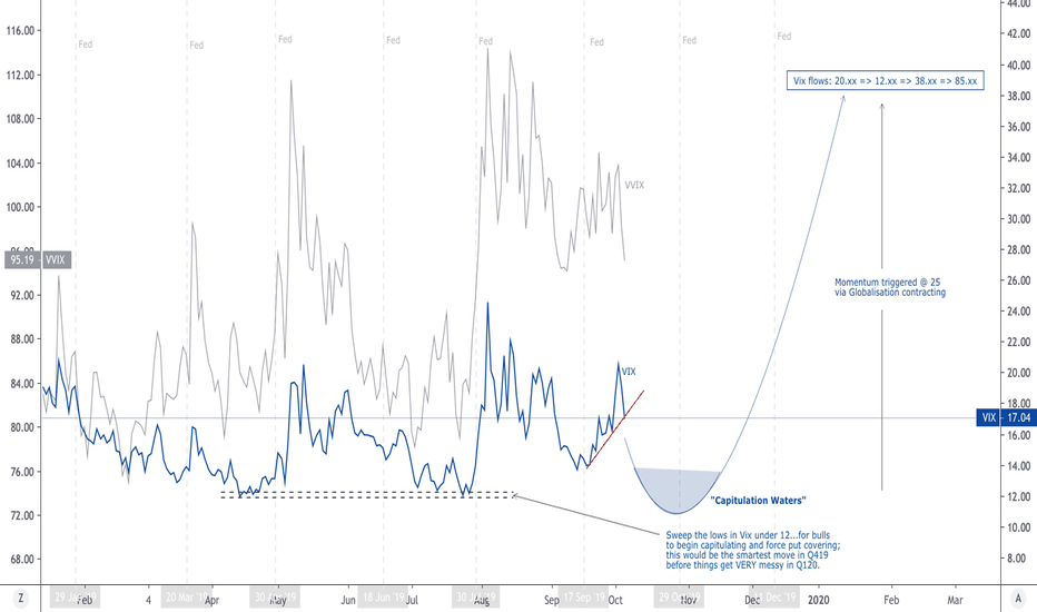 Capitulation Waters in VIX