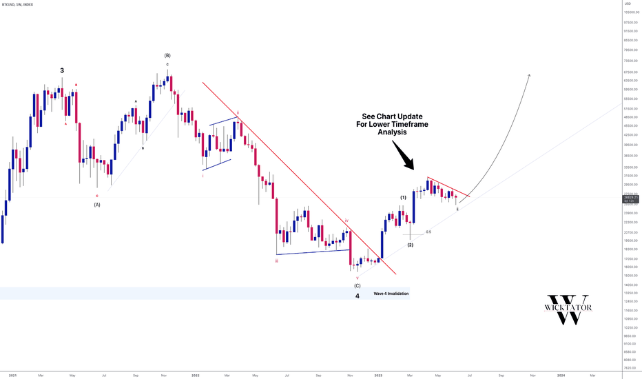 BITCOIN - Back To All Time Highs ✅