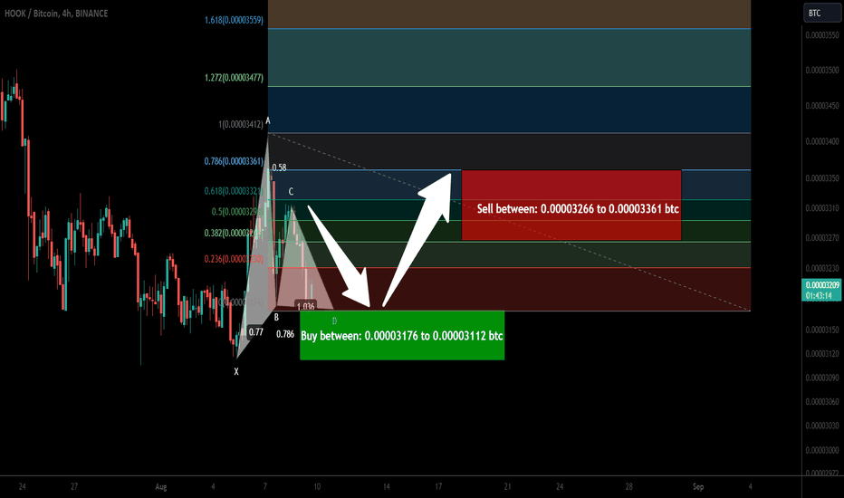 Hooked Protocol (HOOK) formed a Gartley for the next pump