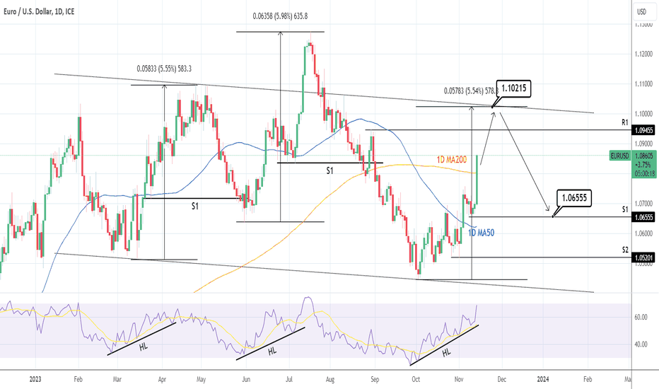 EURUSD: Above the 1D MA200 2.5 months.