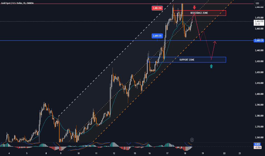 GOLD recovers after correcting from record level, trend stabiliz