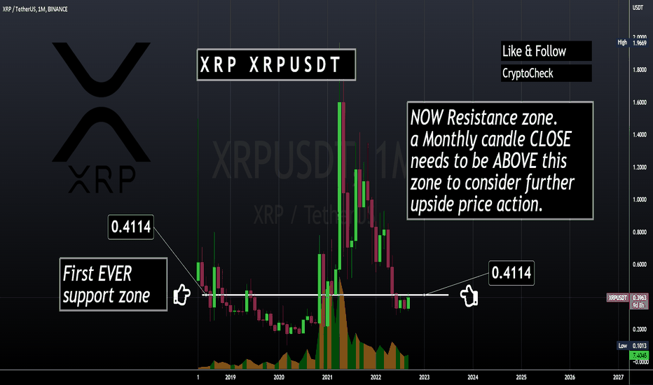 XRPUSDT - Too Late to Jump in? 🤔