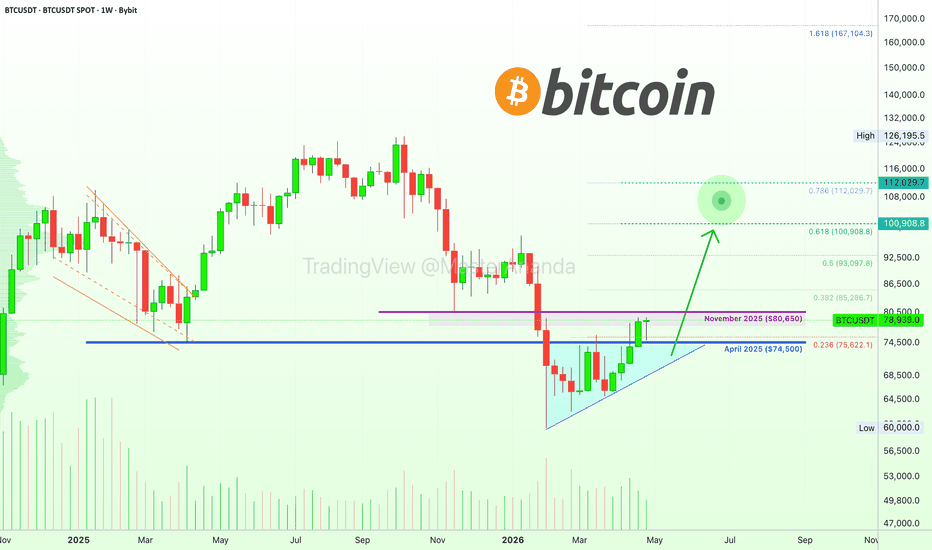 Bitcoin's final barrier at $80,650, bullish Altcoins (100K Next)