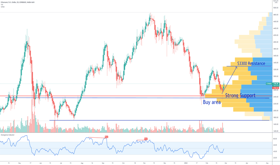 ETH Ethereum Price Target
