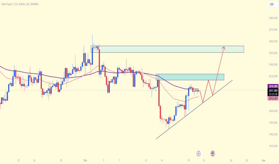 What does gold price change today?