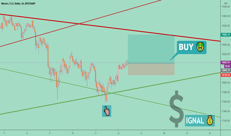 BTCUSD ⚡ Price IS Moving UP 📈 SIGNAL For YOU 🤑