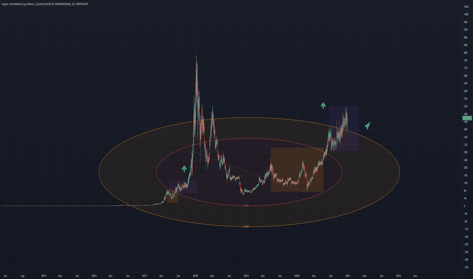 OTHERS Two point comparison, breakout likely!