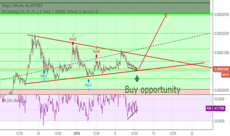 Verge would probably breakout  