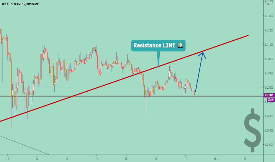 XRPUSD Long To Resistance LINE📈
