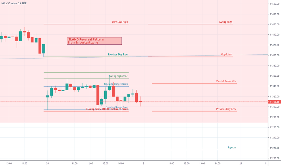 Trade Log NIFTY August 20