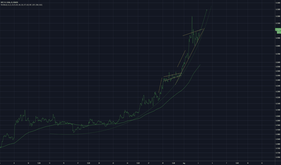 XRP Gang