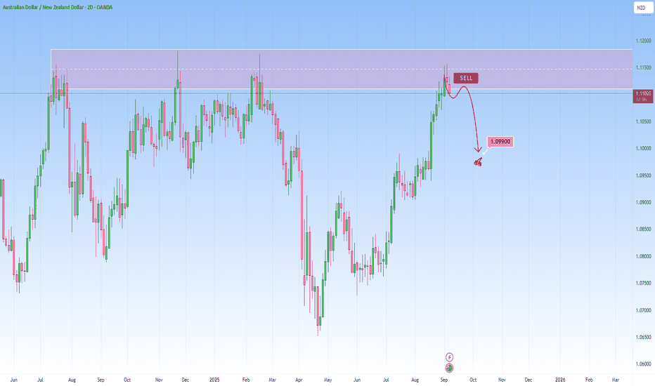 AUDNZD Reached strong Resistance