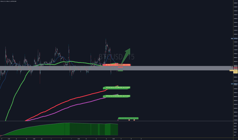 Bitcoin long will Go highe after Profit Taking