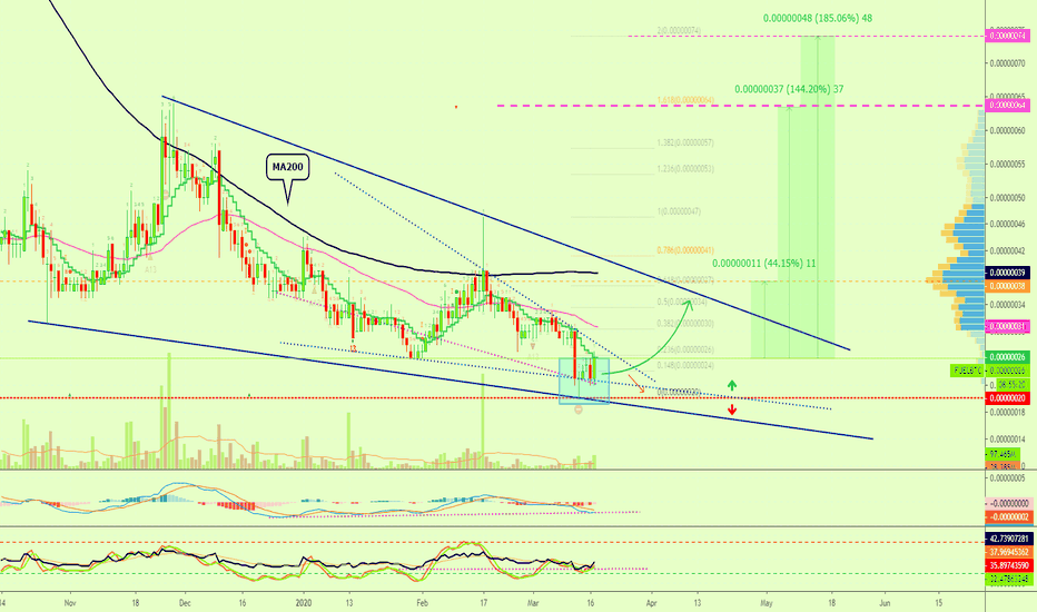 Etherparty (FUEL) Easy 44% Target (Over 185% Mapped)