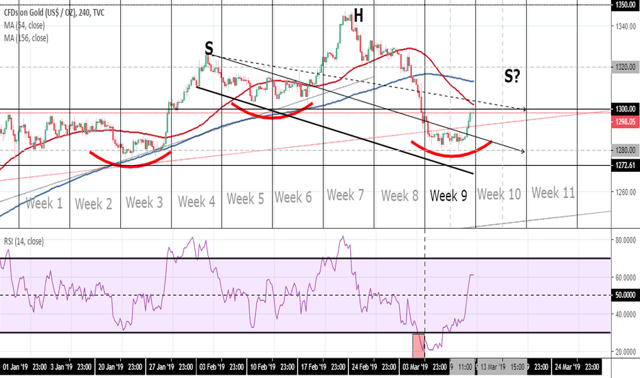 GOLD: week10