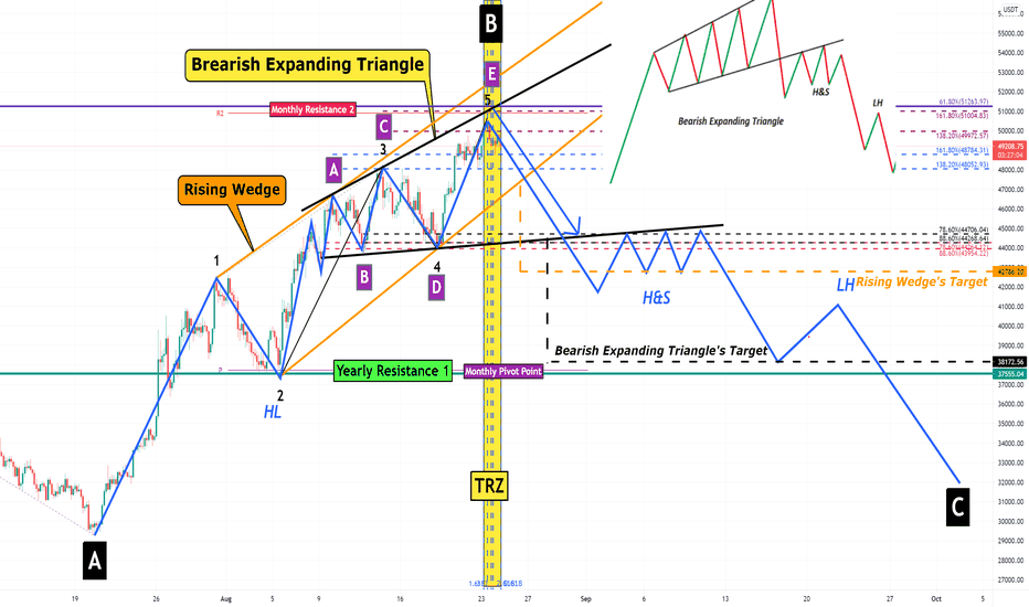 Bitcoin Analyze (End of Rally is uploading)!!!⏰