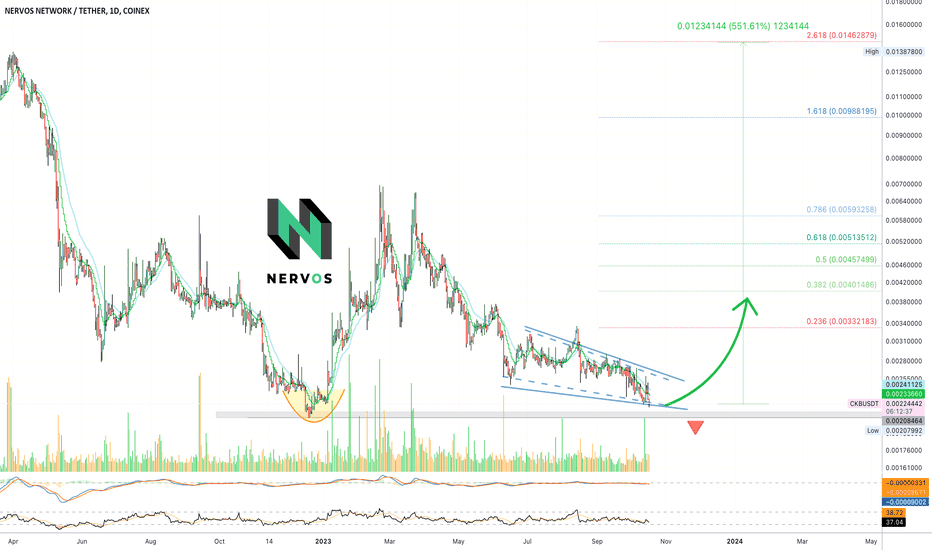 ✴️ Nervos Network 500% Potential Mapped (Name Your Altcoin)