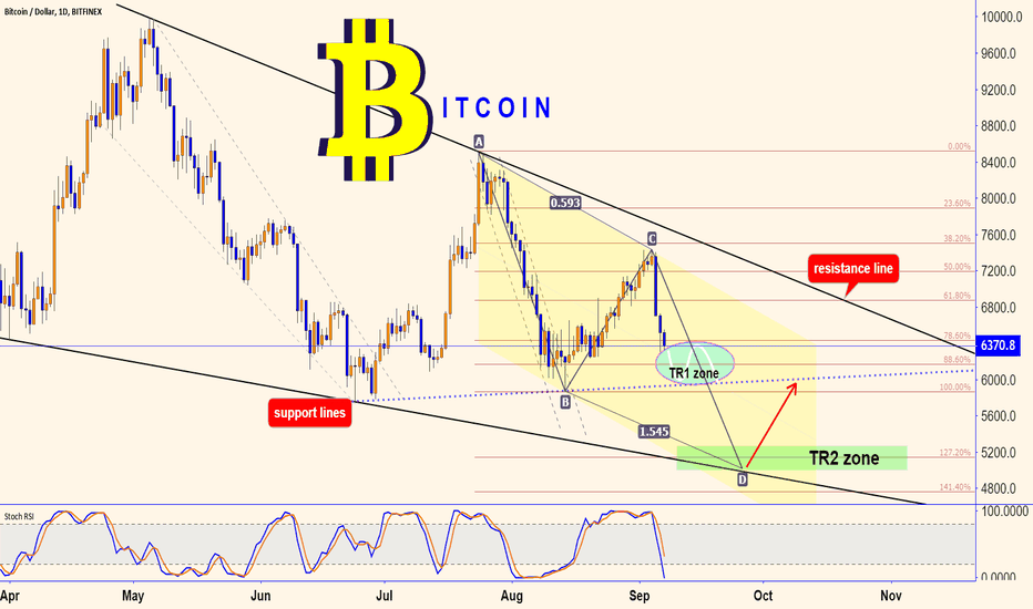 BITCOIN : 5000$