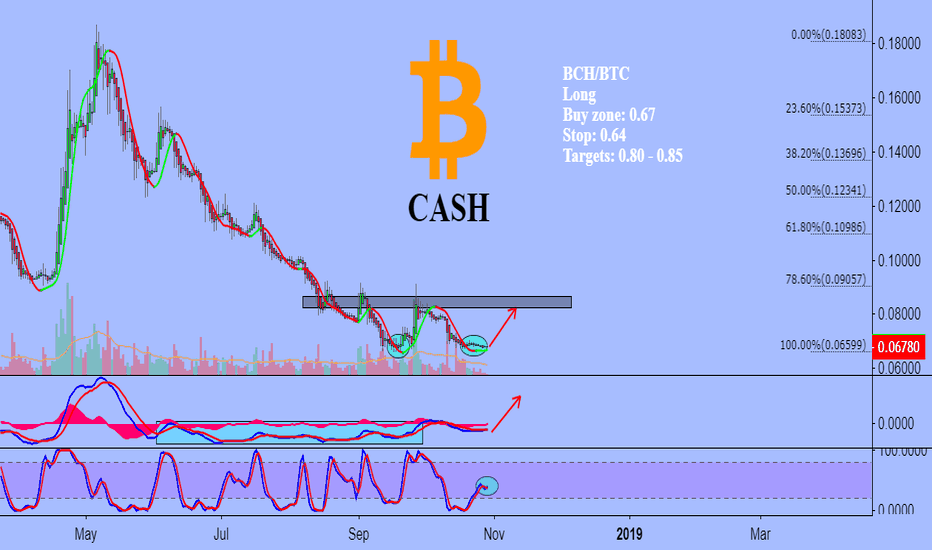 BCHBTC