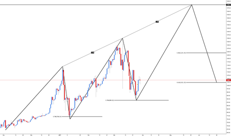 BTC/USD - Three Drives