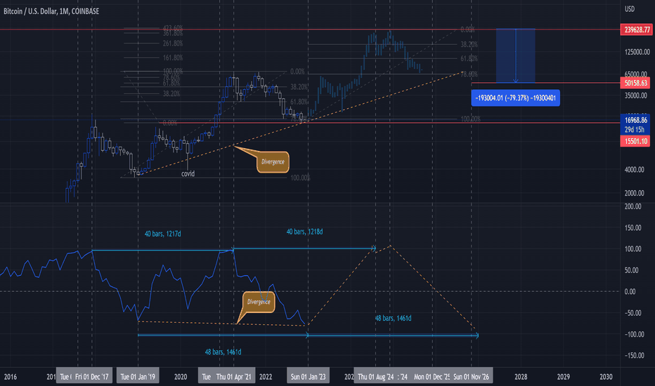 Bitcoin Simple Strategy