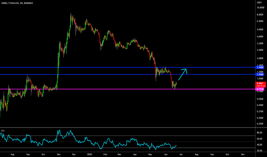 🔥 SAND Bearish Target Reached: Bounce Expected?