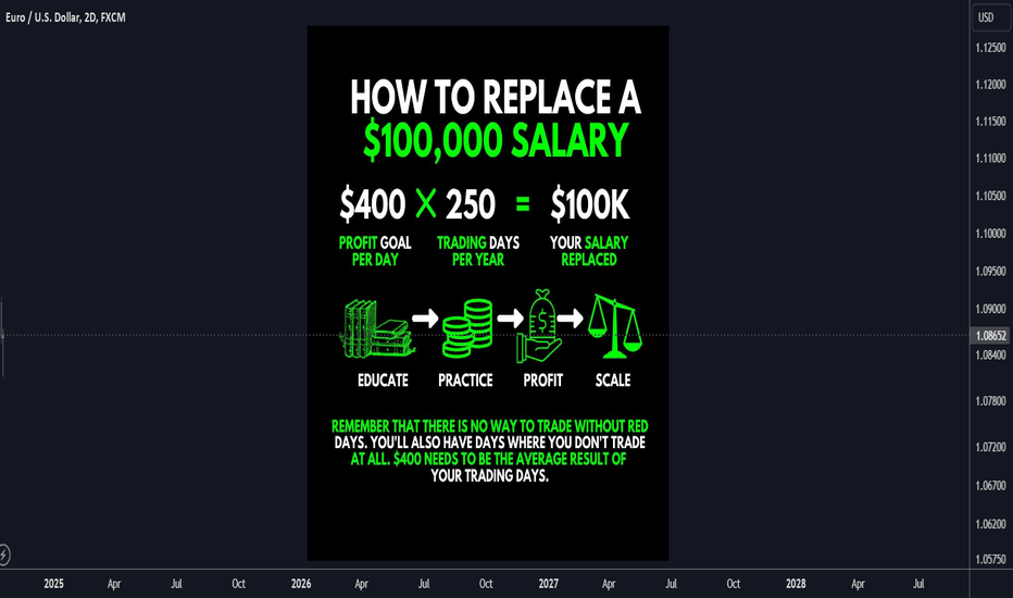 Replace a 100 000 USD salary with income from trading