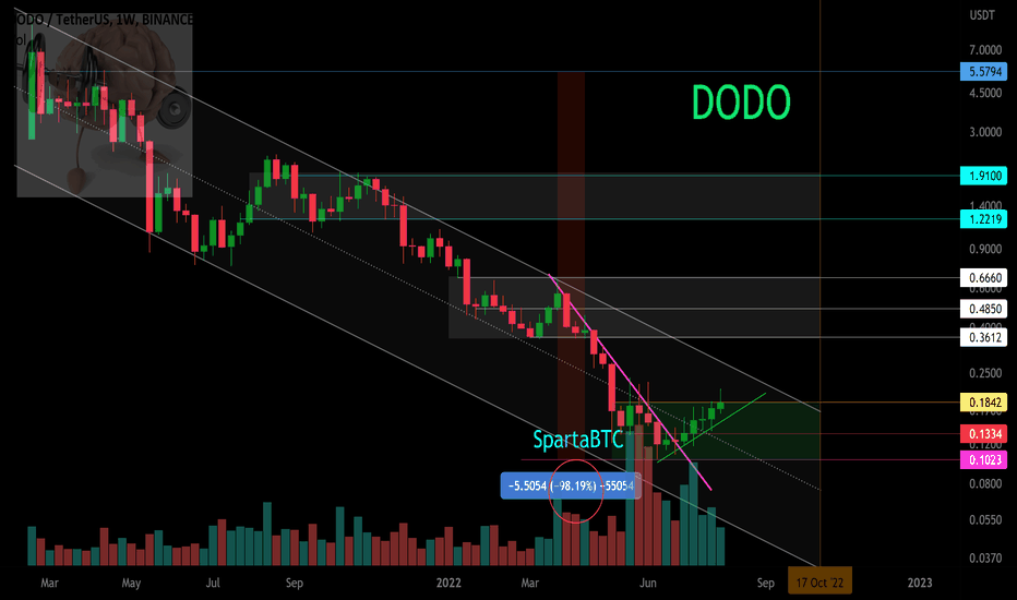 DODO/USDT Main trend. Descending channel