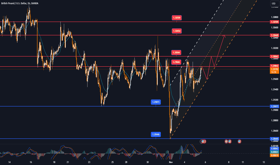 GBPUSD technical bearish, eye on BoE MPC