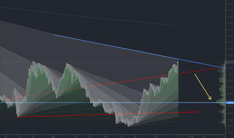 AUDNZD short