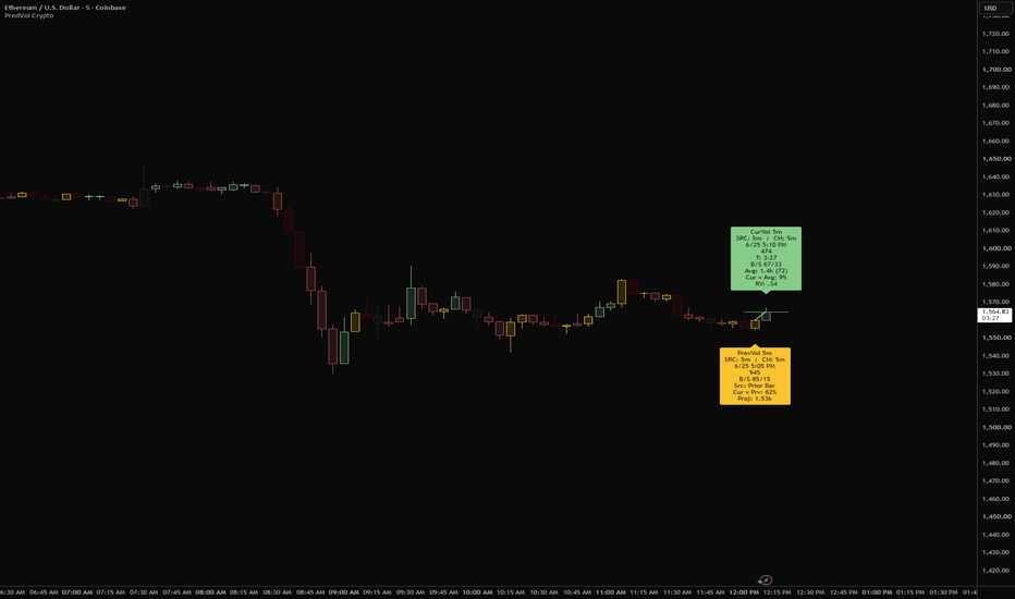 PredictiveVolume Crypto - Pressure Candles & Labels