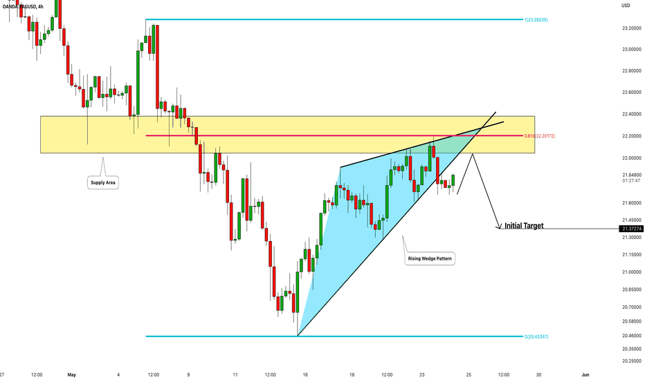 SILVER (XAGUSD) Bearish Scenario Explained 🪙 
