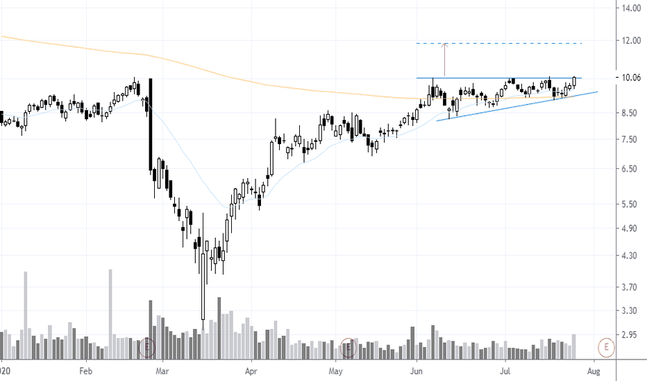#QRTEA Forming 2 Months #Ascending #Triangle #ChartPattern