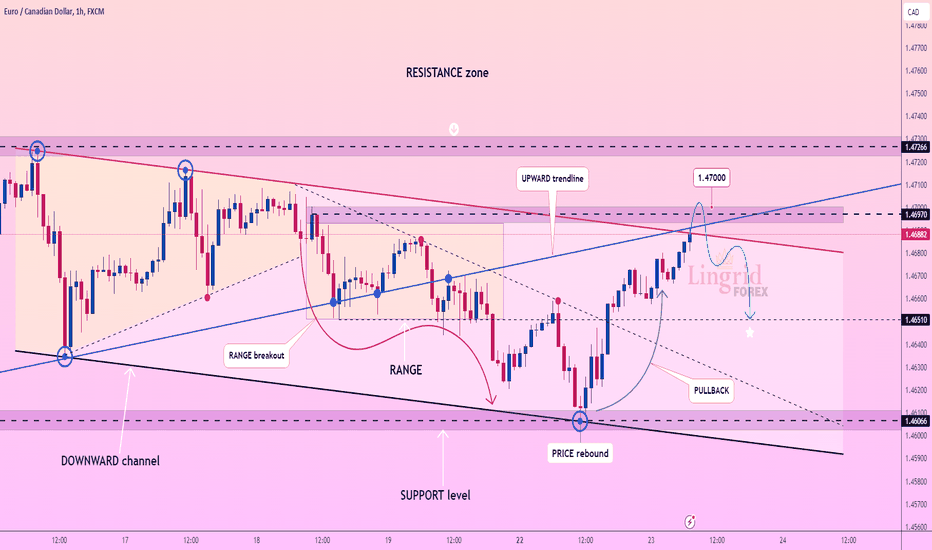 Lingrid | EURCAD short after FAKE break of the RESISTANCE