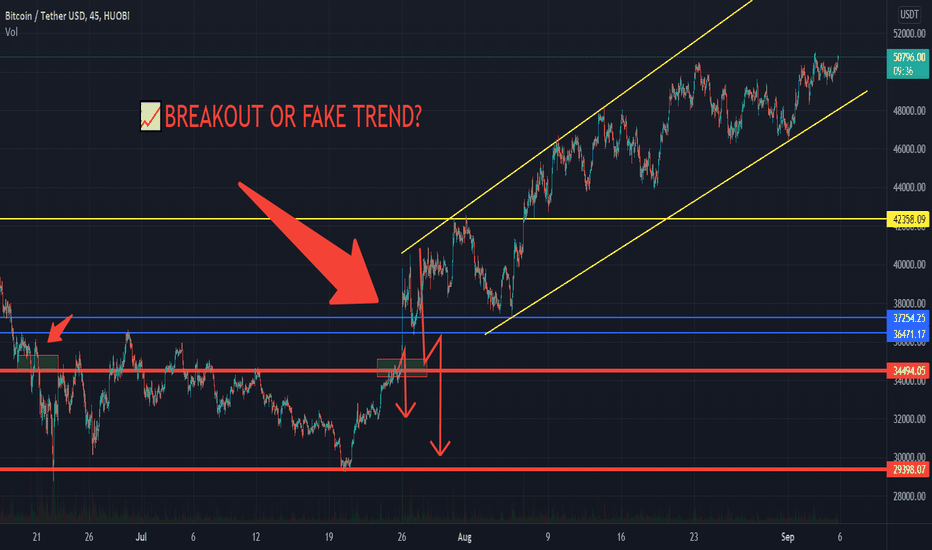 📈Education content - When can we confirm a real breakout?