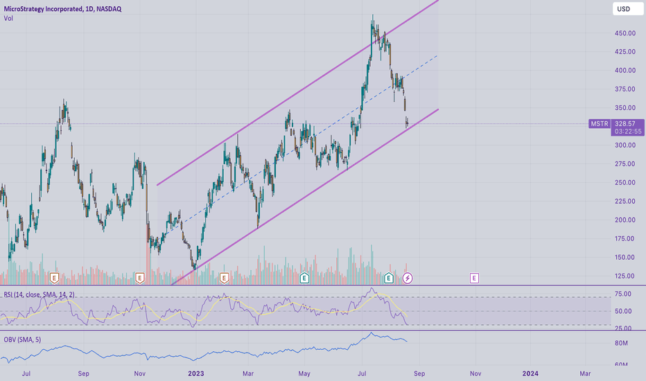 MicroStrategy is flirting with the support of the channel