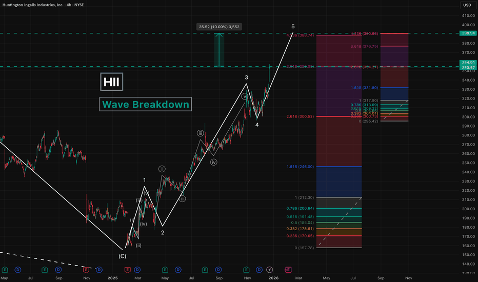 HII - Wave Breakdown