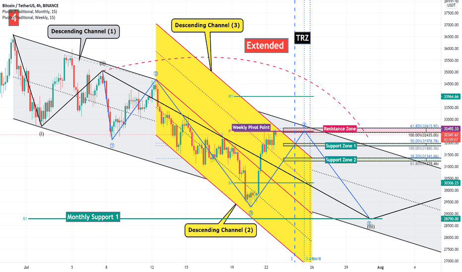 Bitcoin Analyze (Counting Waves + Descending Channels)!!!