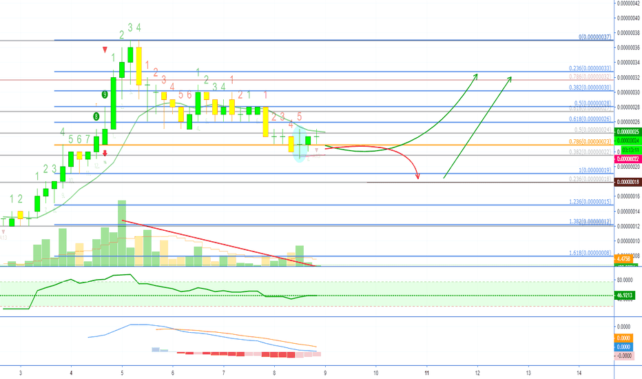BitTorrent Update (1st Reversal Signal Is In + Price Action)