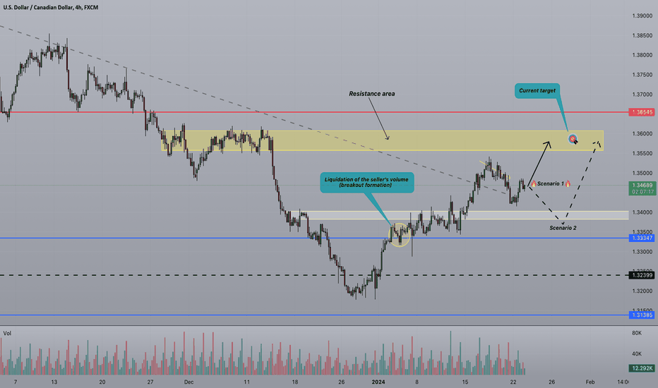 ⚡️Strifor || USDCAD-23/01/2024