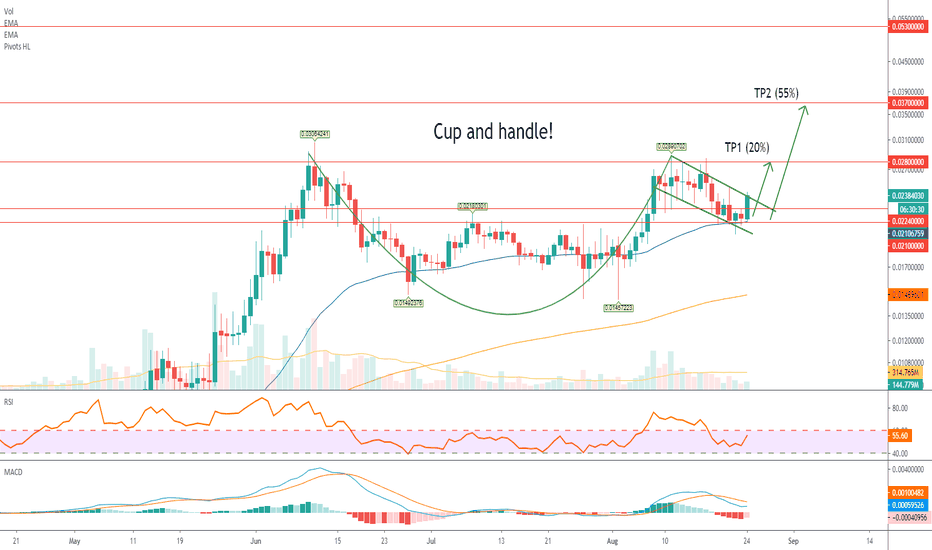 Zilliqa coming out of in Cup and Handle Pattern!