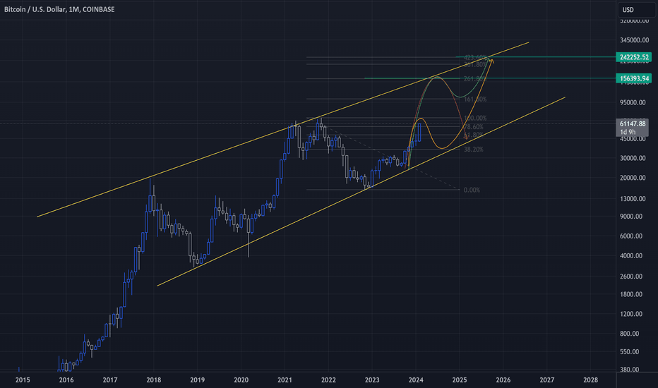 BTC 100k is not enough
